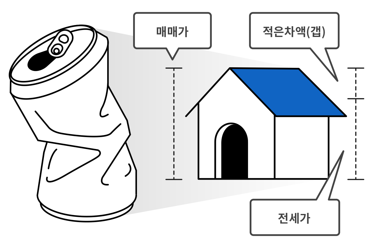 �������� �ŸŰ� =��������(��)+������