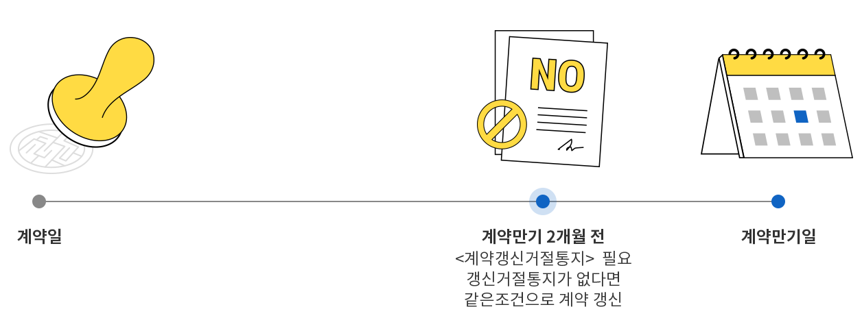 �����  /> ��ุ�� 2���� ��<��఻�Ű�������>�ʿ� ���Ű��������� ���ٸ� ������������ ��� ���� > ��ุ����