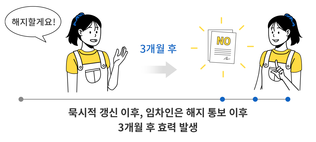 �����ҰԿ�!  /> 3���� �� > ������ ���� ����, �������� ���� �뺸 ���� 3���� �� ȿ�� �߻�