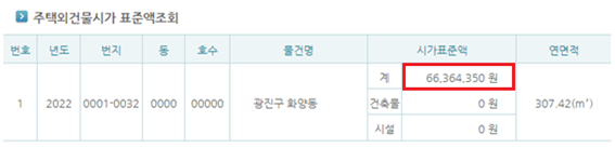 ���ÿܰǹ��ð� ǥ�ؾ���ȸ- �ð�ǥ�ؾ�:��:66,364,350 ��