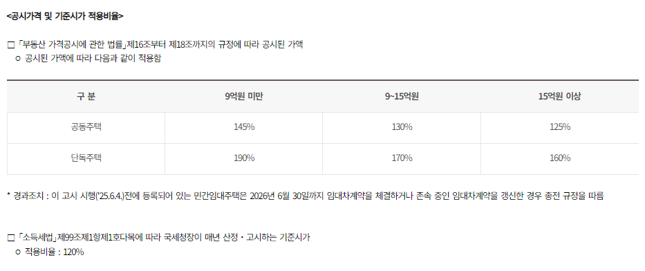 <���ð��� �� ���ؽð� ������� /> �ε��� ���ݰ��ÿ� ���� ���� �� 16������ ��18�������� ������ ���� ���õ� ����. ���õ� ���׿� ���� ������ ���� ������. ��������-9����̸�:150%, 9~15���: 140%, 15��� �̻�:130%. �ܵ�����-9����̸�:190%, 9~15���: 180%, 15��� �̻�:160%. �ҵ漼�� ��99����1����1ȣ�ٸ� ���� ����û���� �ų� ����,�����ϴ� ���ؽð�. �������:120%