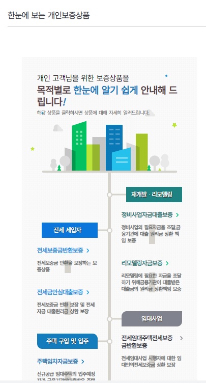 ����� ������ǰ ȭ��