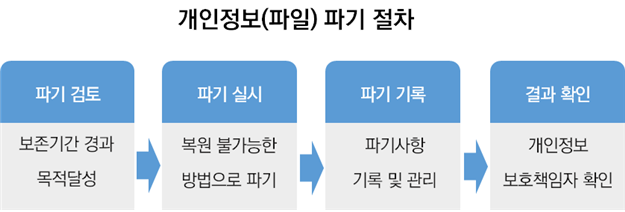 [����] ��������(����) �ı� ���� [����] �ı����: �����Ⱓ ��� �����޼�  /> �ı� �ǽ�: ���� �Ұ����� ������� �ı� > �ı� ���: �ı���� ��� �� ���� > ��� Ȯ��: �������� ��ȣå���� Ȯ��