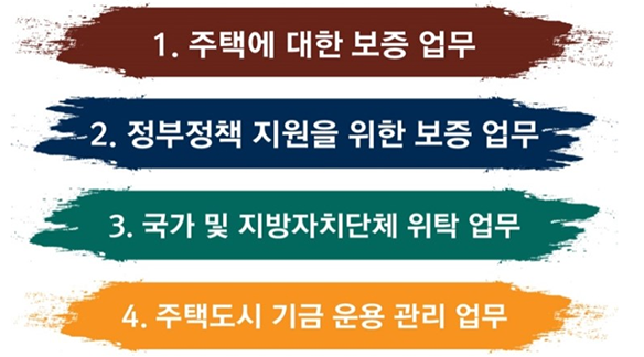 1.���ÿ� ���� ��������, 2.������å ������ ���� ���� ����, 3.���� �� ������ġ��ü ��Ź����, 4.���õ��� ��� � ���� ����