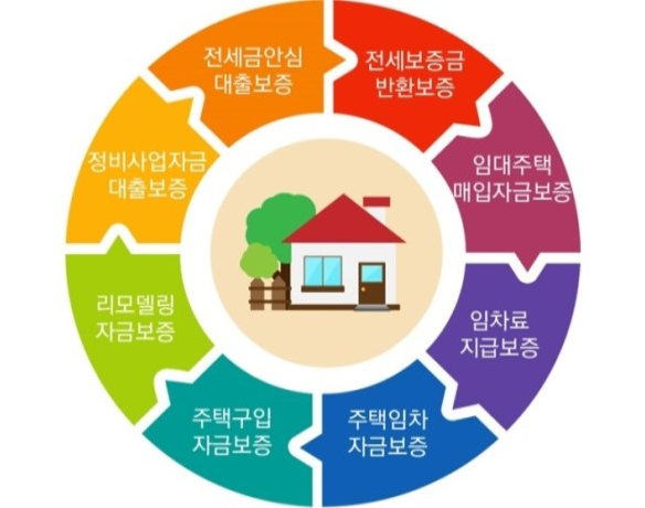 ���������ݹ�ȯ����-�Ӵ����ø����ڱݺ���-���������޺���-���������ڱݺ���-���ñ����ڱݺ���-���𵨸��ڱݺ���-�������ڱݴ��⺸��-�����ݾȽɴ��⺸��