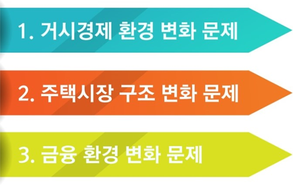 1.�Žð��� ȯ�� ��ȭ ����,2. ���ý��� ���� ��ȭ����, 3. ���� ȯ�� ��ȭ ����