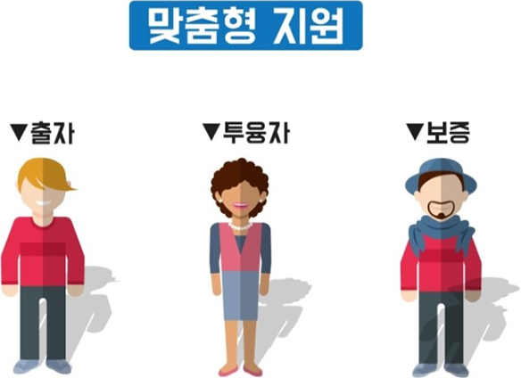 ������ ���� - ����, ������, ����