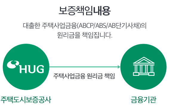 ����å�ӳ���:������ ���û������(ABCP/ABS/AB�ܱ��ä)�� �������� å�����ϴ�.