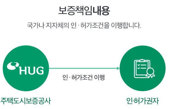 ����å�ӳ���:������ ����ü�� �� ? �㰡������ �����մϴ�.