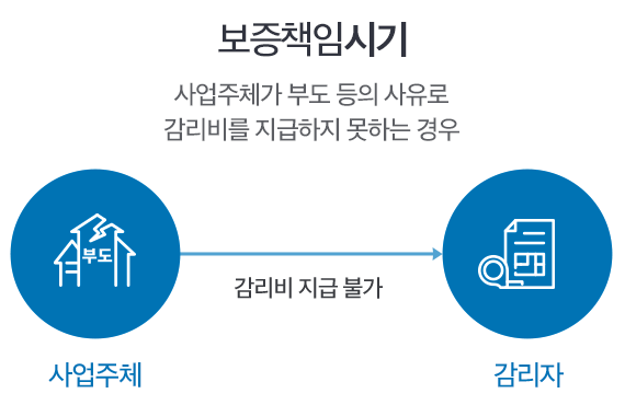 ����å�ӽñ�:�����ü�� �ε� ���� ������ ������ �������� ���ϴ� ��� ������ ���� �Ұ�