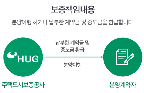 ����å�ӳ���:�о����� �ϰų� ������ ���� �� �ߵ����� ȯ���մϴ�.