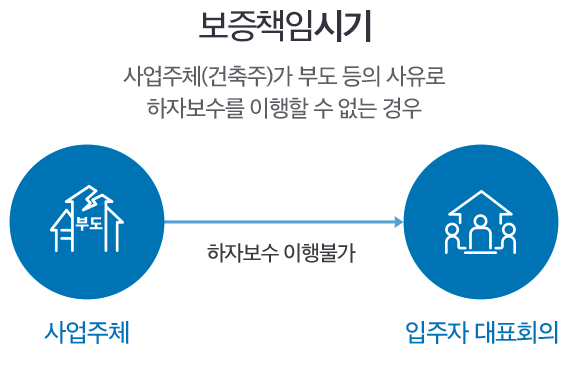 ����å�ӽñ�:�����ü(������)�� �ε� ���� ������ ���ں����� ������ �� ���� ���