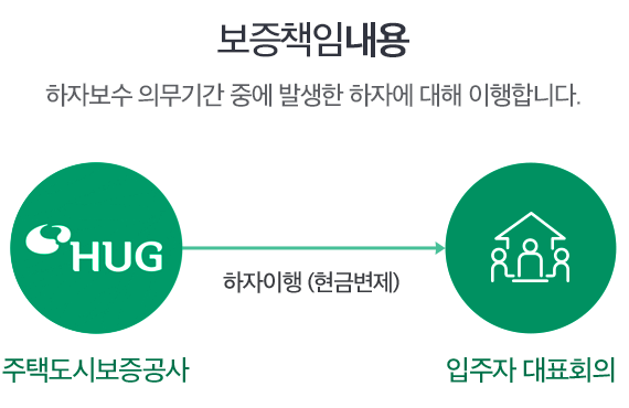 ����å�ӳ���:���ں��� �ǹ��Ⱓ �߿� �߻��� ���ڿ� ���� �����մϴ�.