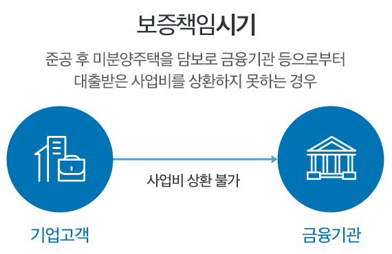 ����å�ӽñ�:�ذ� �� �̺о������� �㺸�� ������� �����κ��� ������� ����� ��ȯ���� ���ϴ� ���