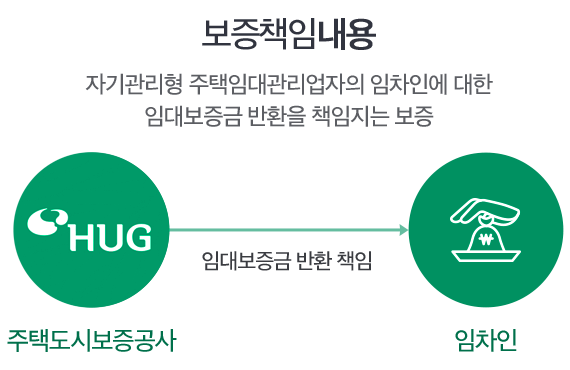 ����å�ӳ���:�ڱ������ �����Ӵ���������� �����ο� ���� �Ӵ뺸���� ��ȯ�� å������ ����