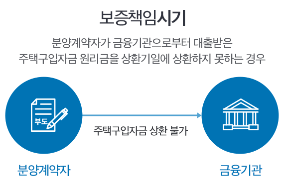 ����å�ӽñ�:�о����ڰ� ����������κ��� ������� ���ñ����ڱ� �������� ��ȯ���Ͽ� ��ȯ���� ���ϴ� ���