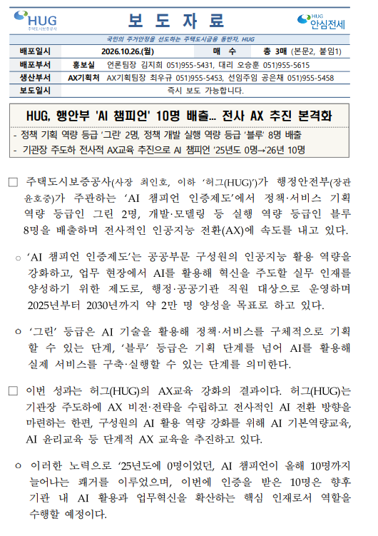 HUG, 행안부 AI 챔피언 인증 그린 2명·블루 8명 등 총 10명 배출